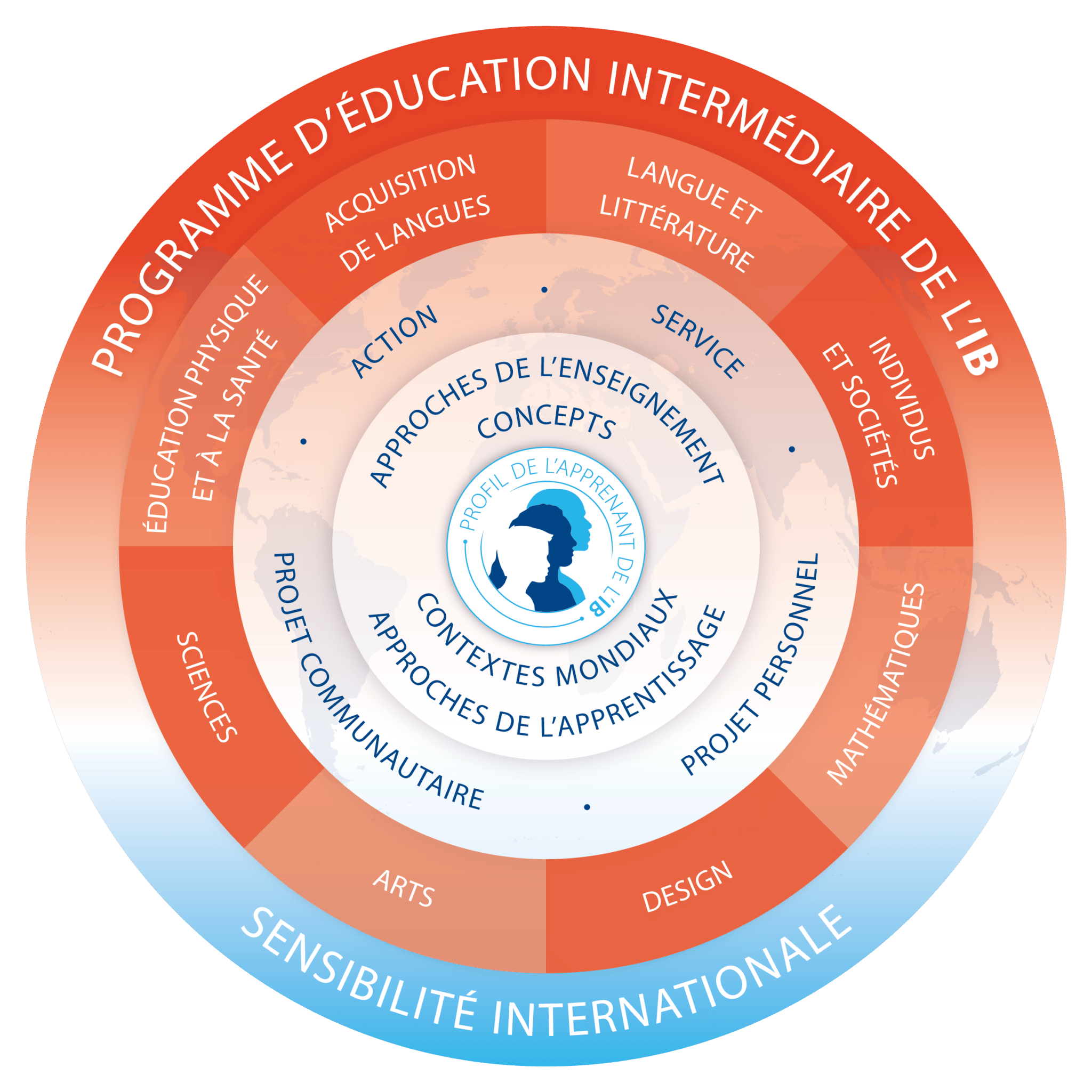 Programme d'éducation intermédiaire - Pierre-De-Blois